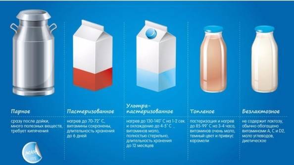 Правда что козье молоко снижает гемоглобин