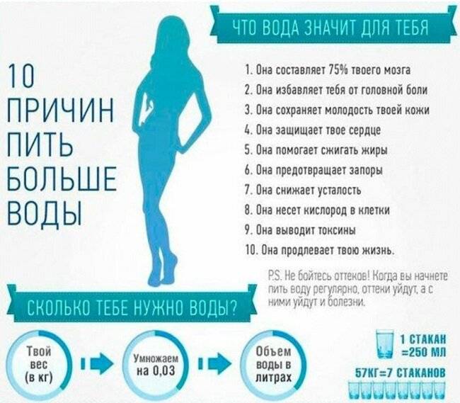 Как правильно употреблять воду и другие напитки во время занятий спортом