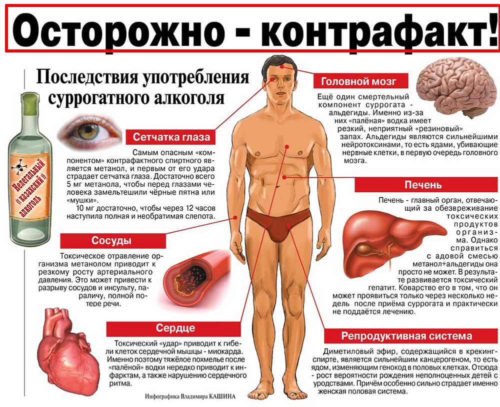 Разжижает ли коньяк кровь или сгущает — что говорит наука?