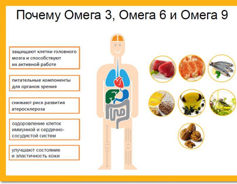 6 полезных свойств батата для здоровья и его противопоказания