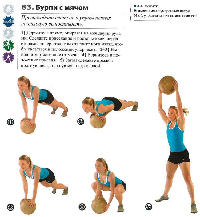 Упражнение бурпи: польза для похудения для мужчин и женщин