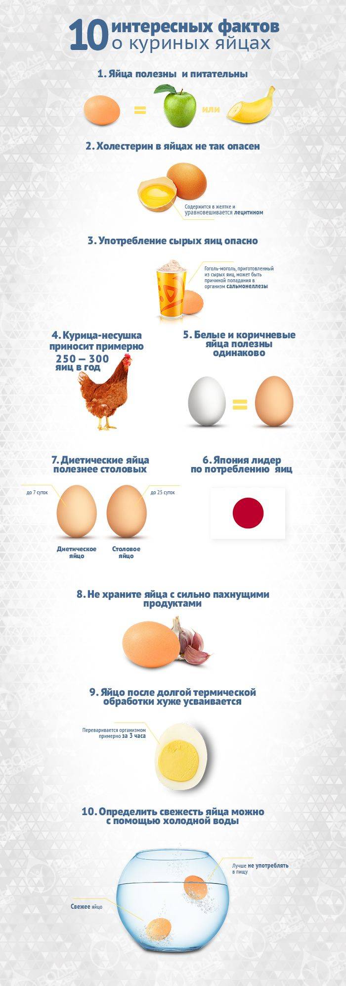 Сколько калорий в яйце в 1шт и на 100 гр вареном, сыром, жареном, отдельно желтке и белке, всмятку и вкрутую, омлете, на масле