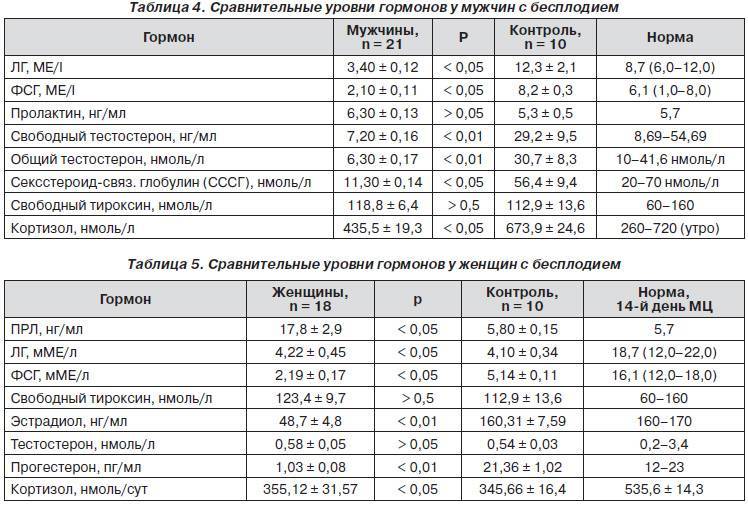 Пролактин в бодибилдинге