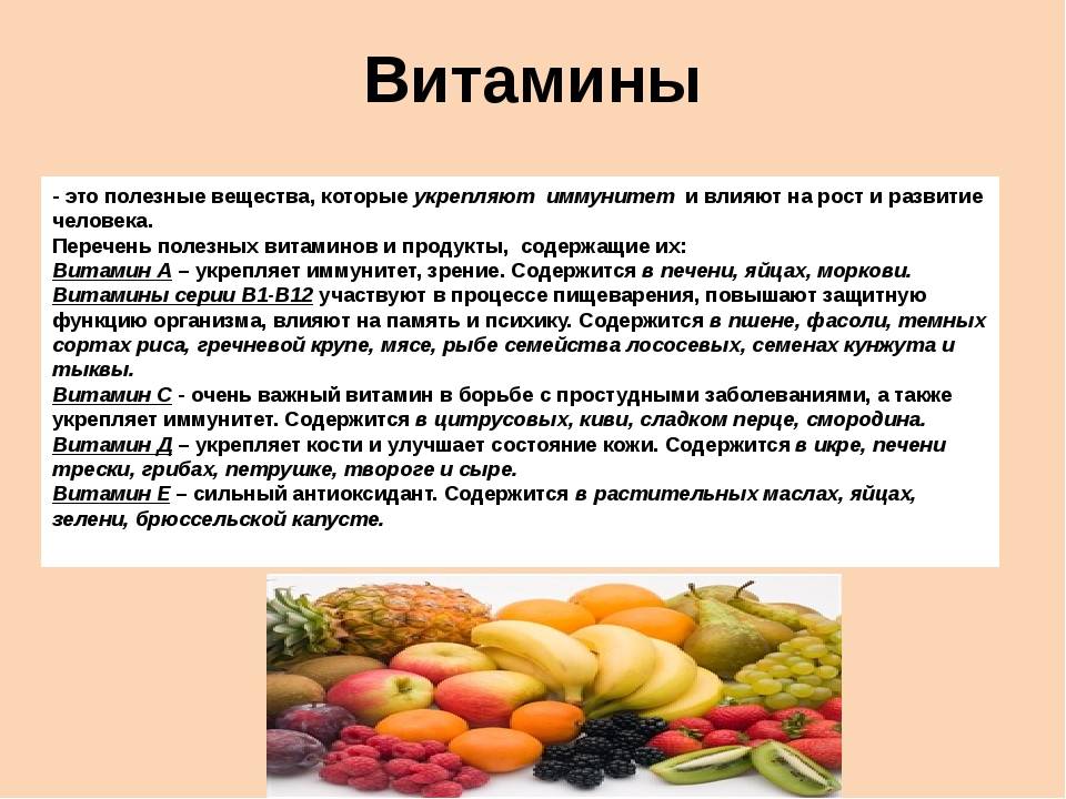 Витамины польза или вред проект