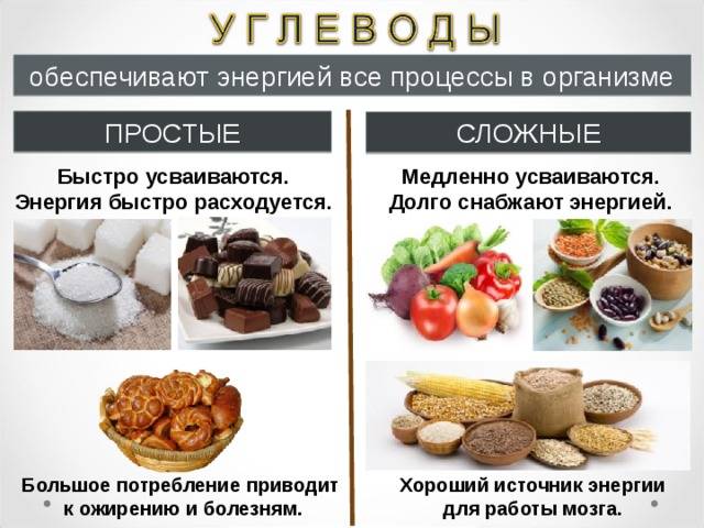 Быстрые углеводы: список продуктов (таблица), польза и вред
