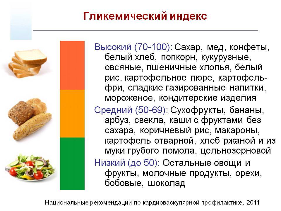 Мальтодекстрин — что это такое, польза и вред, гликемический индекс