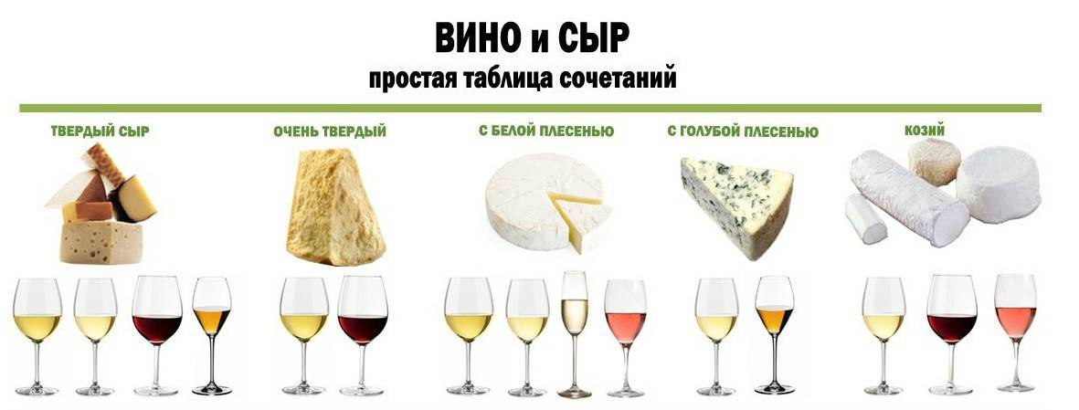 Вино к рыбе белое или красное