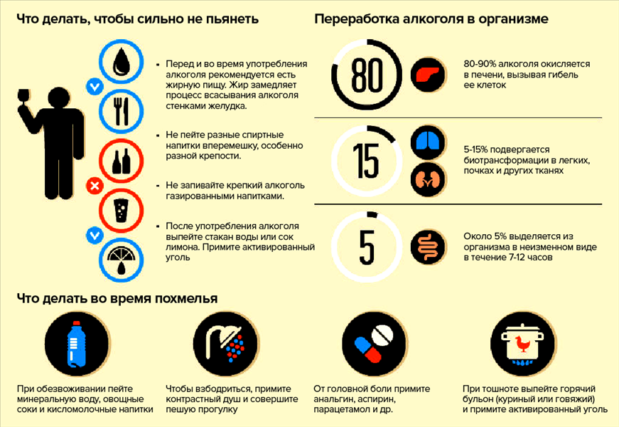 Можно ли вечером выпить. Что можно выпить чтобы не опьянеть. Что нужно выпить чтобы не опьянеть. Что делать чтобы не пьянеть. Как быстро не пьянеть.