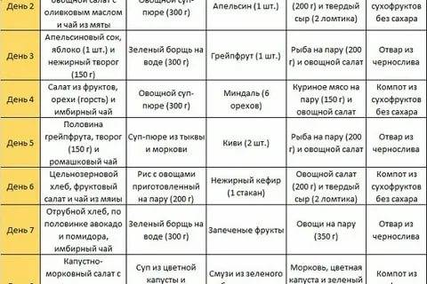 Периодическое голодание для похудения, интервальное голодание: схемы 20 4, 16 8, 5 2, 23/1 и другие