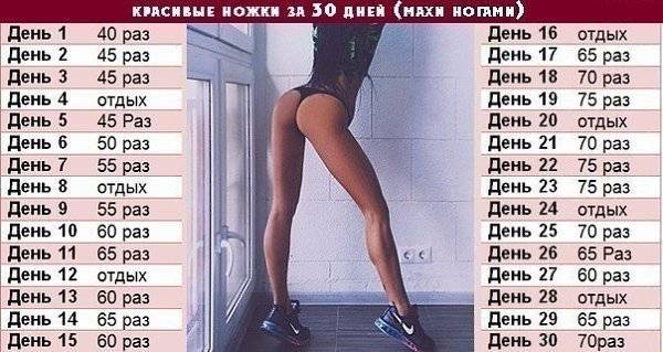 Как накачать ноги девушке