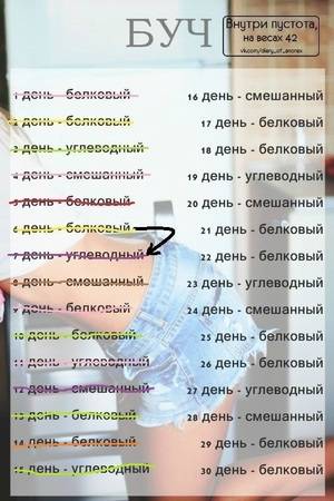 Углеводное чередование - диета углеводного чередования