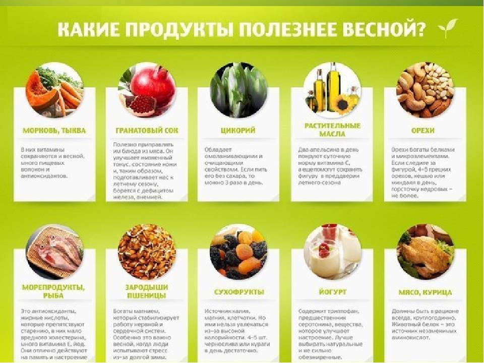 Список полезного питания