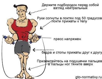 Скакалка для похудения живота и бедер