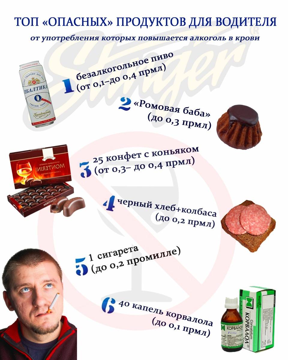 Продукты, которые нужно кушать перед употреблением алкоголя