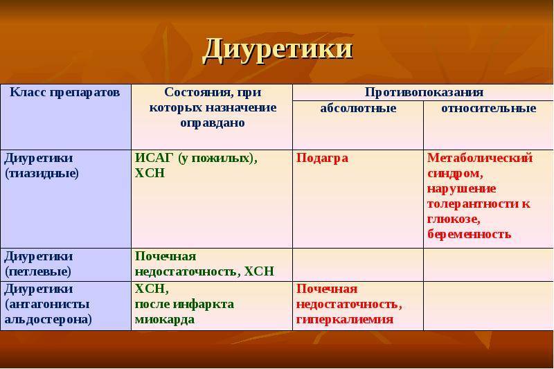 Какой препарат является наиболее перспективным в плане анаболизирующего эффекта