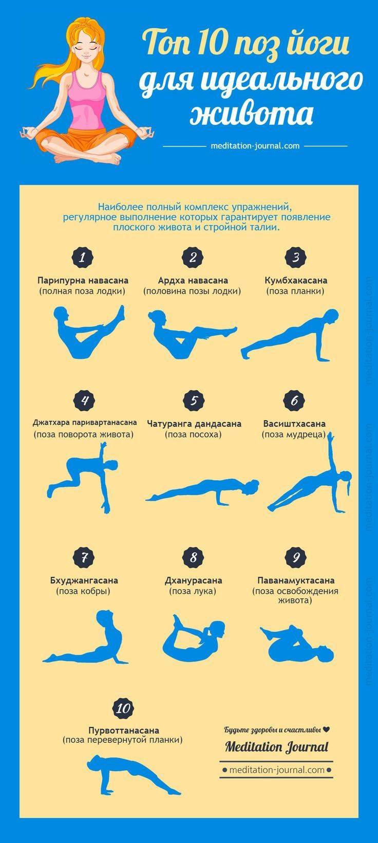 Как быстро и правильно сделать живот плоским: 3-х шаговое руководство