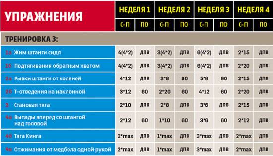 Планы на тренировку