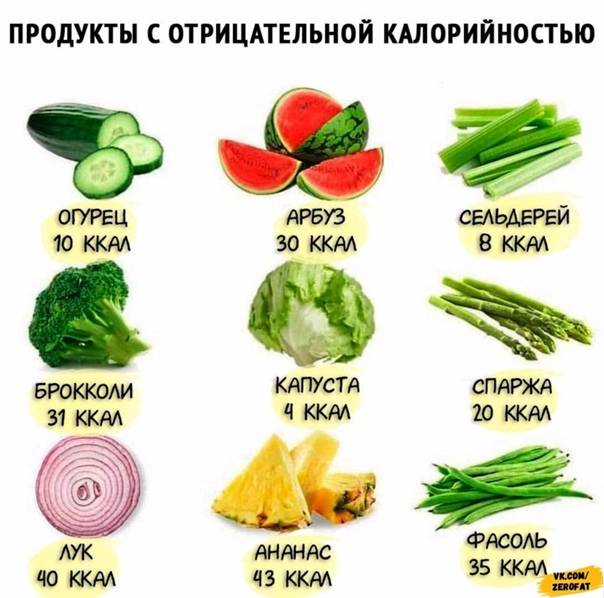 Лучшие жиросжигатели для похудения женщин в домашних условиях и отзывы о них