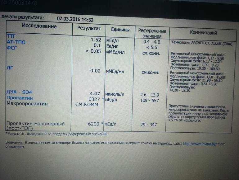 Какими препаратами понизить пролактин у мужчин