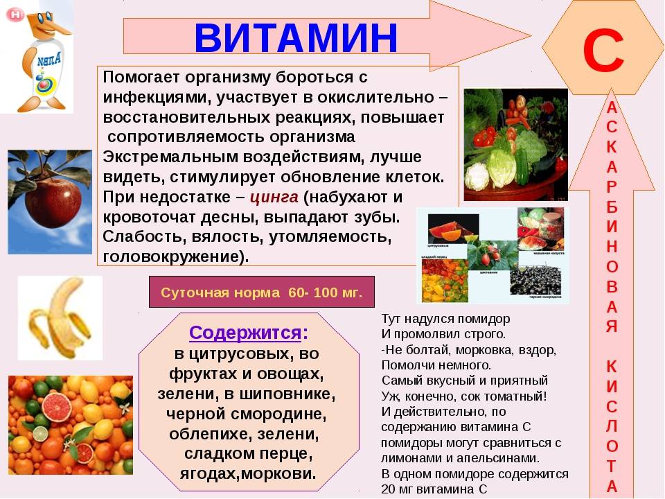 Витамин а(ретинол) - для чего нужен организму, норма, где содержится(список из 148 продуктов)