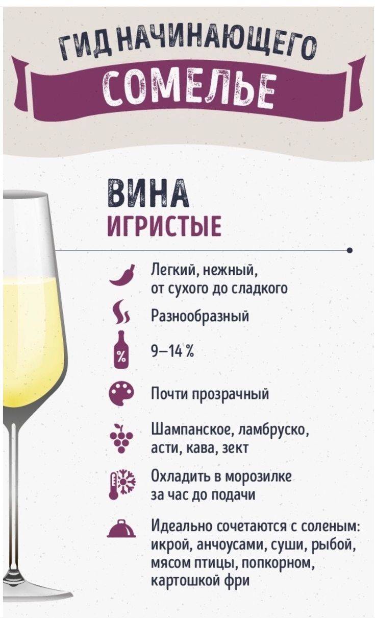 Коктейли из портвейна массандра  | любимые коктейли