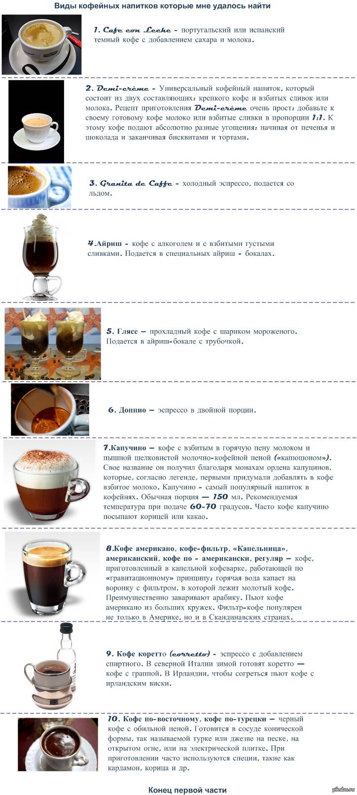 Все секреты вкусного кофе в турке в домашних условиях