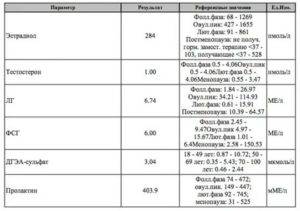 Как понизить пролактин у мужчин: народными средствами и медикаментозно