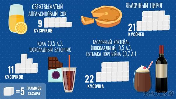 Сахар калорийность на 100 грамм, в ложке, вред, польза – хорошие привычки
