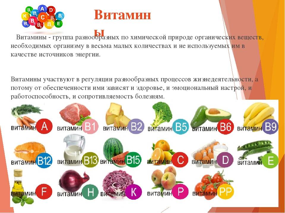 Витамины и продукты в которых они содержатся картинки для детей