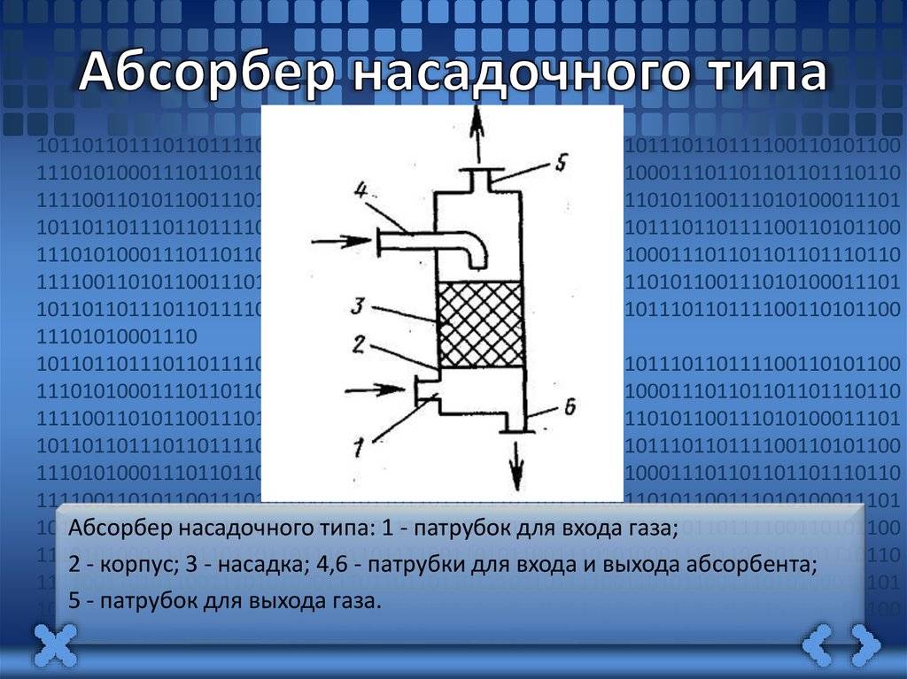 Распылительный абсорбер схема