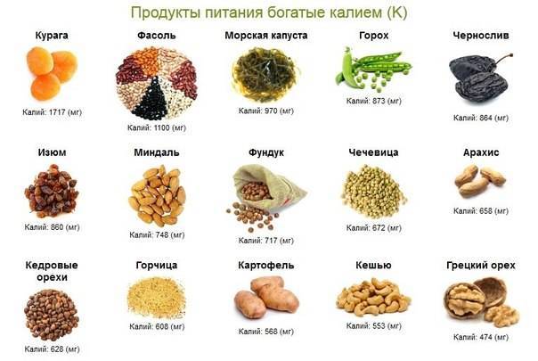 Список продуктов богатых калием в большом количестве