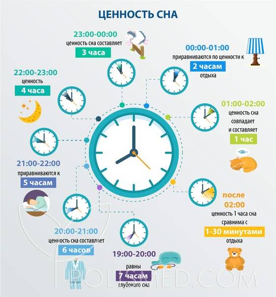 Как быстро и точно рассчитать свой правильный вес