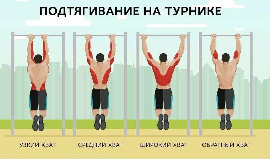 Десять упражнений, которые помогут улучшить свои подтягивания.