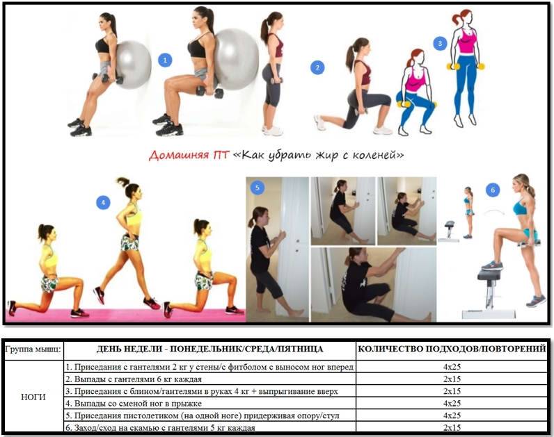 10 упражнений, которые помогут убрать жир с коленей
