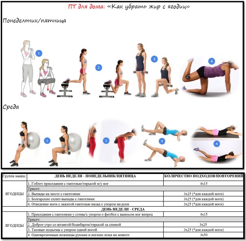 Как убрать жир с коленей