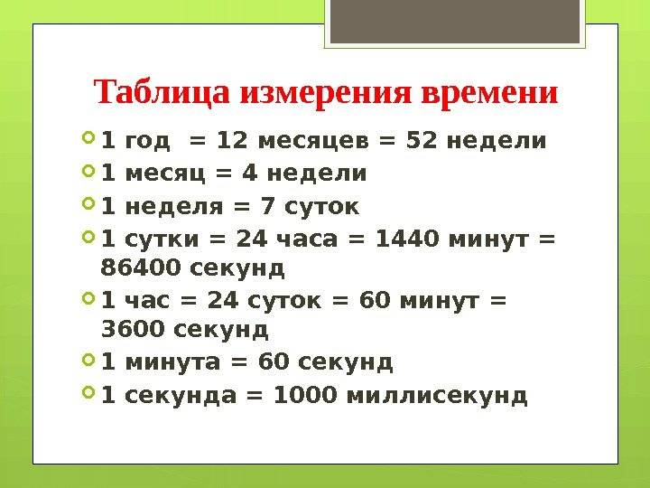 Режим питания по часам для похудения - fitslife