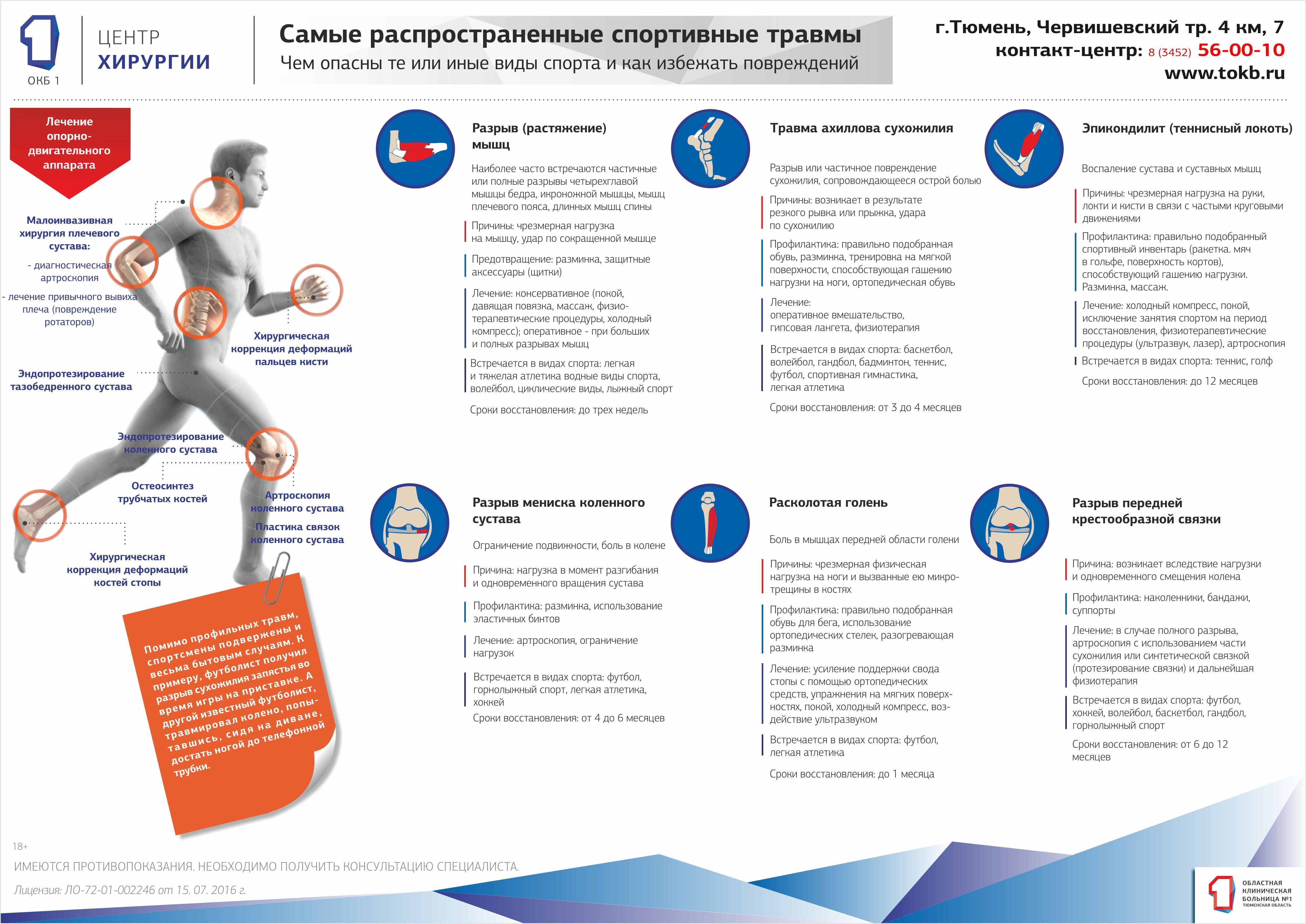 Спортивные травмы. восстановление по максимуму!