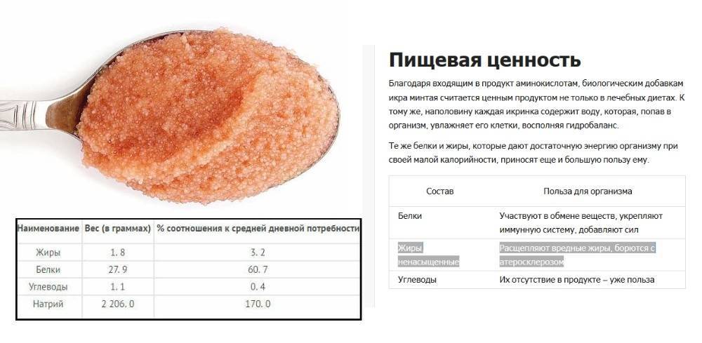 Красная икра: калорийность на 100 г, белки, жиры, углеводы