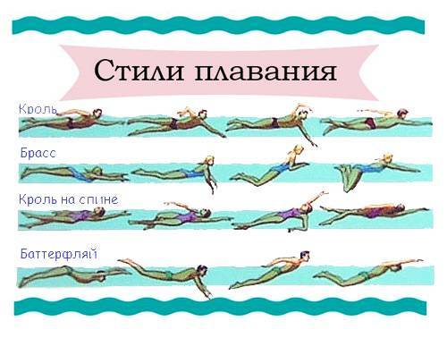 Как научиться плавать на спине: самостоятельно осваиваем кроль с помощью упражнений и видео уроков