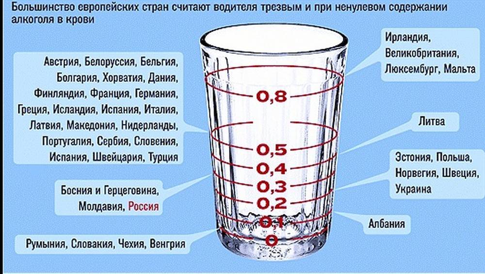 В каком количестве можно собираться. 1/3 Стакана воды. 1/3 Стакана воды это сколько. 1/4 Стакана. Треть стакана.