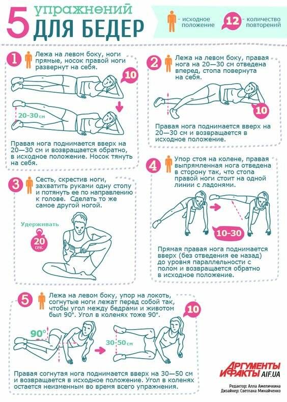 7 простых способов убрать живот без диет и спортзала - лайфхакер