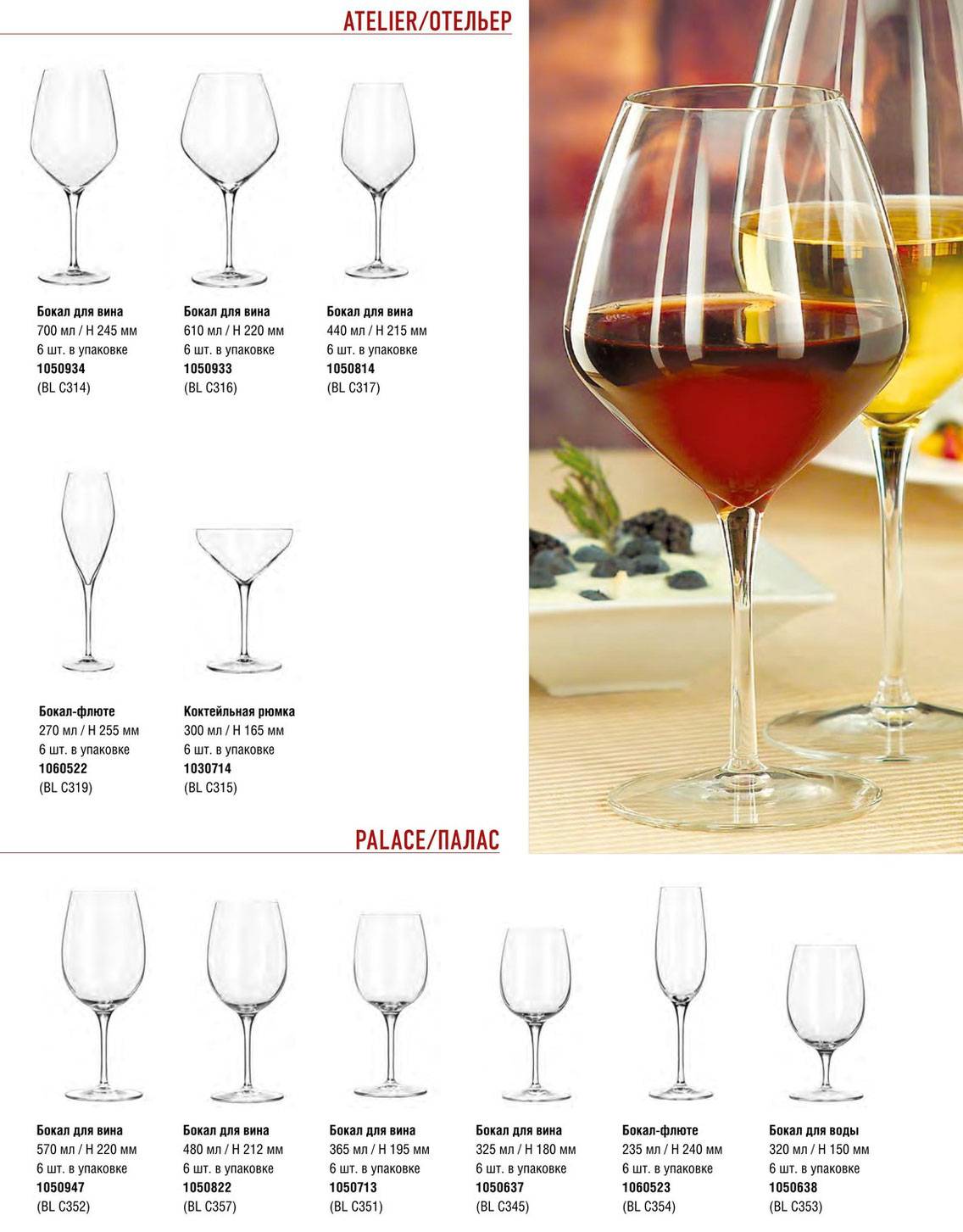 Бокалы для вина отличия. Разница бокалов под белое и красное вино. Красное и белое фужеры под вино. Правильная форма бокала для вина. Разница бокалы красное и белое вино.