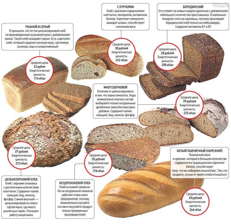 Название хлеба список с фото и названиями
