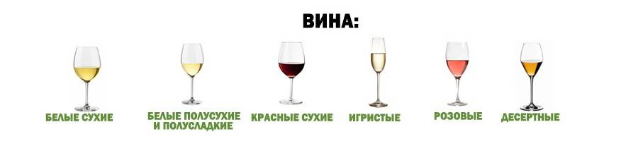 Чем отличается сухое. Сухое вино. Бокалы для белого и красного вин различия. Полусухое полусладкое вино. Различие красных вин.