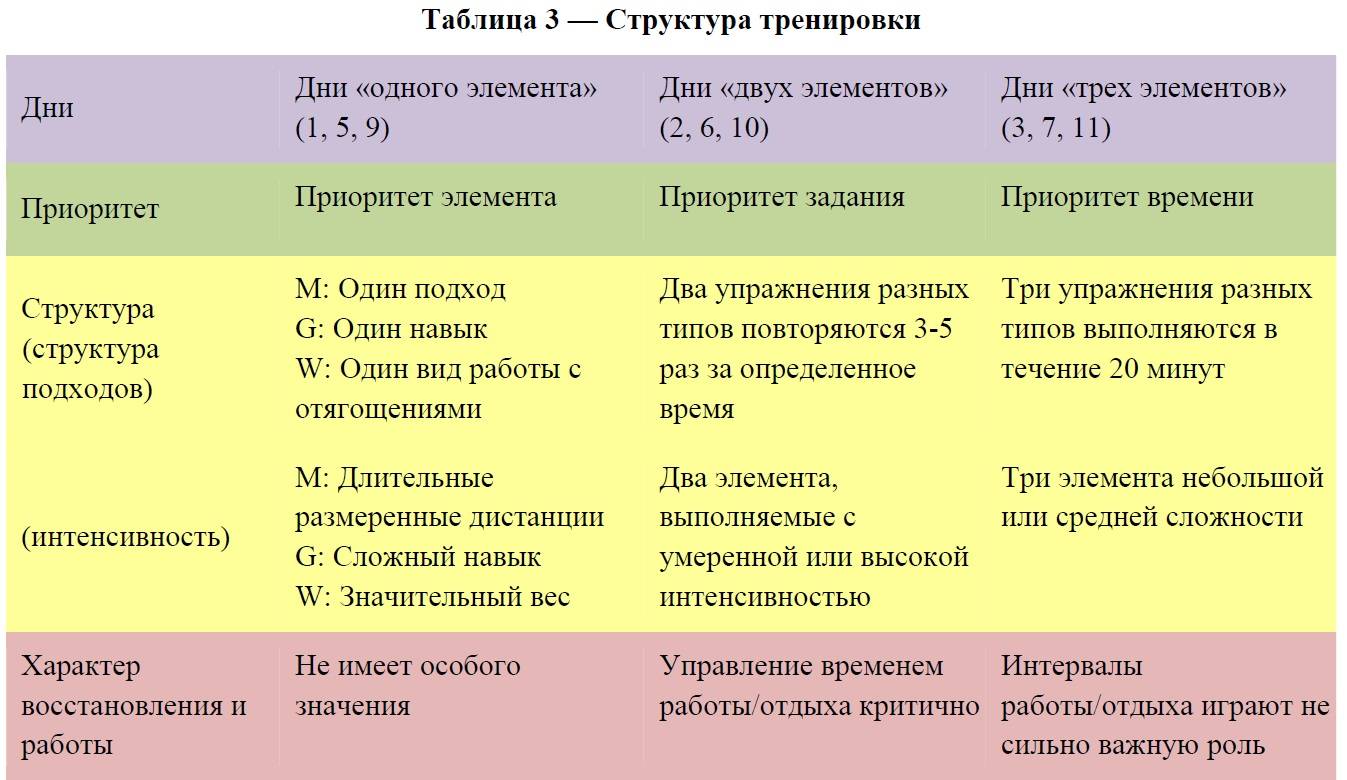 Кроссфит для начинающих: упражнения, программы и комплексы тренировок и wod