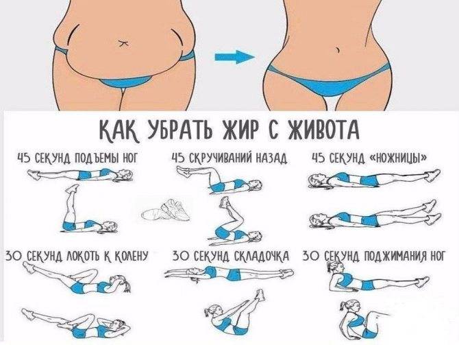 Как убрать обвисшую кожу после похудения в домашних условиях - кремы, обертывания и массаж