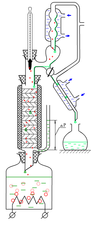 Колонна перегонки спирта. Схема аппарат для ректификации спирта. Ректификация. Устройство ректификационной колонны. Схема ректификационной колонны для спирта. Холодильник Димрота 1.5 ректификация схема.