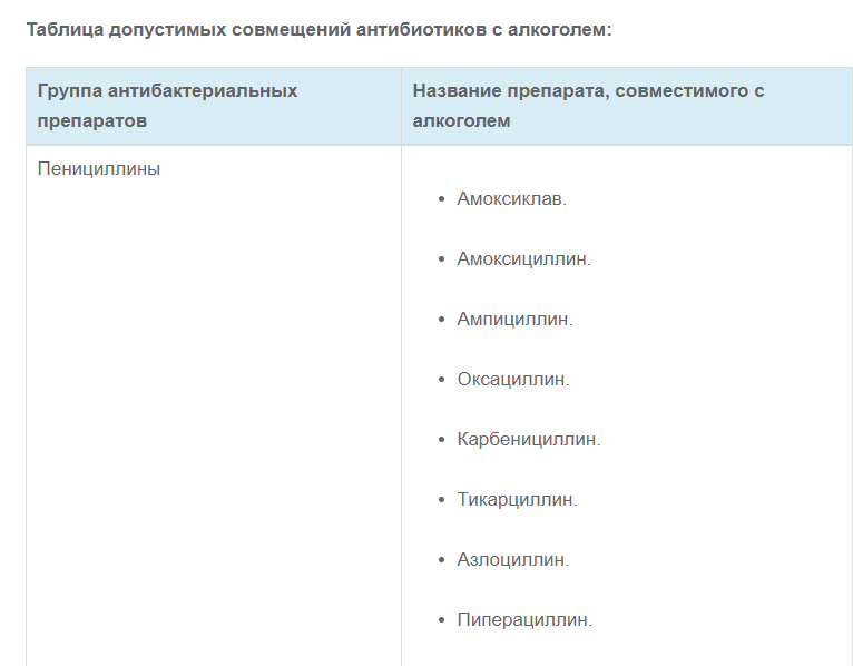 Через сколько после антибиотиков. Амоксициллин и алкоголь. Антибиотики и спиртное совместимость. Амоксициллин и алкоголь совместимость и последствия. Совмещение антибиотиков с алкоголем.