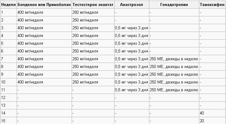 Пропионат схема приема