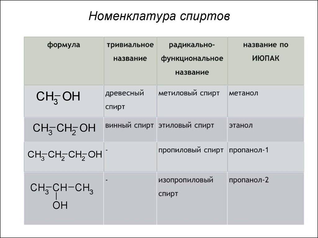 Формула спирта картинка